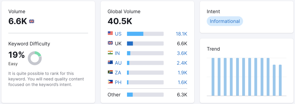 SEMrush example | Proof3