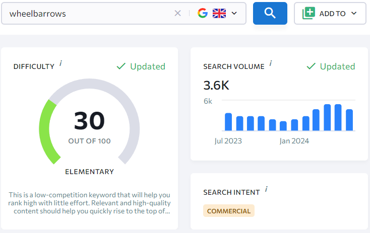 Wheelbarrows Search Volume Example On SE Ranking | Proof3