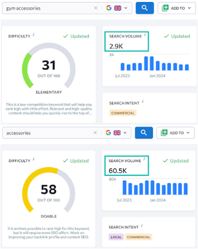 keyword research example